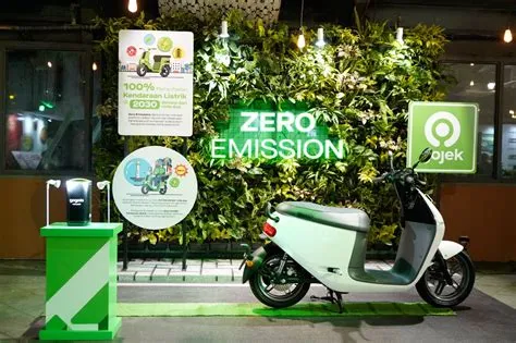  Die 100-Tage-Herausforderung: Eine Analyse von Gojek's Innovation und ihrem Einfluss auf die indonesische Mobilität